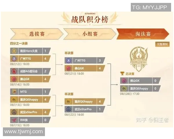 王者荣耀热议LNG战队实力之争引发玩家热烈讨论与思考