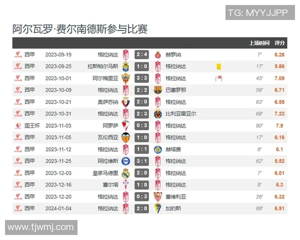 曼联对阵本菲卡上半场精彩回顾与战术分析