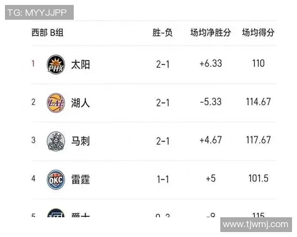 湖人对雷霆比赛数据分析及球员表现全面解读